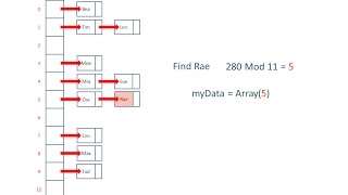 Hash Tables and Hash Functions [upl. by Eberhart]