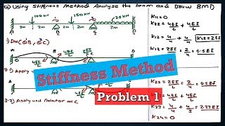 Problem 1 Stiffness Method  Structural analysis  2 [upl. by Haziza]