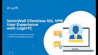 SonicWall Clientless SSL VPN 2FAMFA User Experience with Email and SMS OTP [upl. by Mihcaoj]