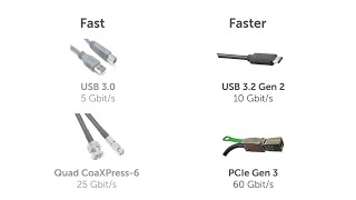 Next gen technology for next generation speeds See it in a demo httpphotometricscomkinetix [upl. by Alfred]