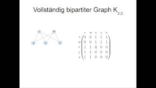 Graphentheorie Wie bestimme ich die Adjazenzmatrix wenn der Graph gegeben ist [upl. by Daukas]