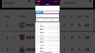 Like and subscribe if u can see ur club here football premierleague prem fpl fplmanager [upl. by Florrie556]