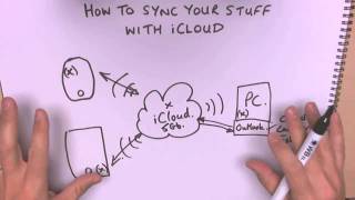 How to sync Outlook with iCloud [upl. by Yehc453]