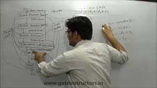 Compiler Design lecture Intermediate Code Generation Various Phases of Compiler  16 [upl. by Lalittah]