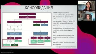 Подготовка к экзамену ESMO Гематологические опухоли вебинар 10 августа 2024 [upl. by Oiretule474]