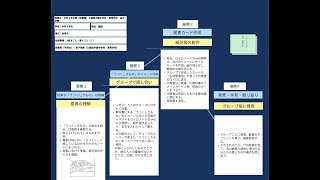 【授業案解説】中２ 国語 A話すこと・聞くこと（１） 私立三輪田学園中学校・高等学校 金子朋美 [upl. by Radack]