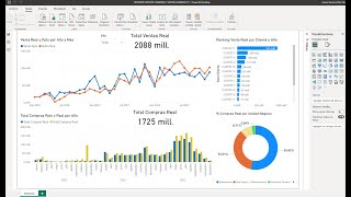 TTEXIS BI  Automatización de Reportes con ETL y Power BI [upl. by Ardelis]