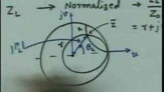 Admittance Smith Chart [upl. by Jamnes]