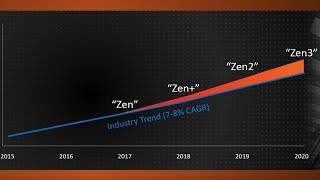 Ryzen 5 2600 filtrado y mi opinión sobre ZEN y ZEN [upl. by Bolger681]