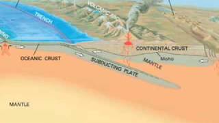 Lecture 2A What are the TectonicPlates What is the Crust [upl. by Alyahc592]