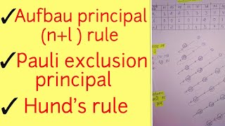 Aufbau principal in hindiPauli exclusion principle in hindihunds rule of maximum multiplicity [upl. by Icats768]