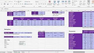 Conlanging Case Study Part 36  The Augmentative Diminutive and other Derivation [upl. by Aitnohs]