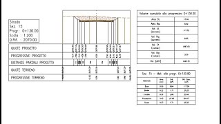 Civil 3D Tutorial ITA  Vista Sezioni Calcolo Materiali e Movimenti Terra [upl. by Latt]