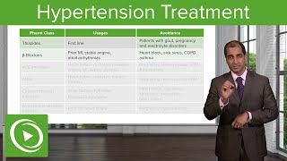 Hypertension Treatment Therapeutics – Cardiovascular Pathology  Lecturio [upl. by Amis]