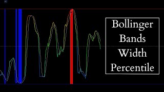 BBWP Important Indicators [upl. by Josey]