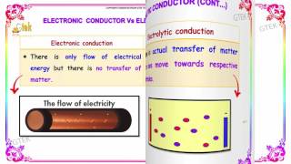 electronic vs electrolytic conductors electrochemistry class 12 chemistry subject cbse [upl. by Karly569]