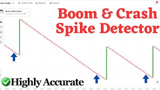 Best Boom and Crash Spike Detector  Accurate Deriv trading Strategy  Indicator Free Download [upl. by Ahsenre]