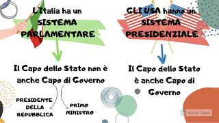 LORDINAMENTO DELLO STATO ITALIANO [upl. by Yldarb306]