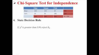 ChiSquare Test for Independence [upl. by Bull]