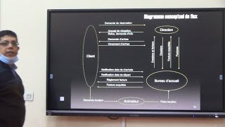 Analyse et Conception du Système dInformation  Les modèles de Communication [upl. by Mccallion]