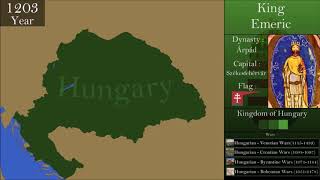 The History of Hungary  Every Year [upl. by Tserof]