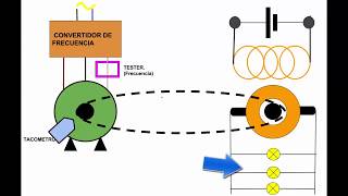 Compensación del deslizamiento mediante variador en motor asíncrono [upl. by Naitsihc]