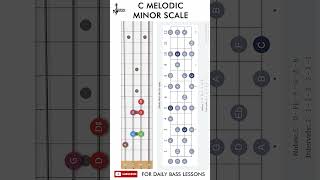 C Melodic Minor Scale On Bass basslessons [upl. by Aylsworth200]