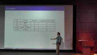 Tomasz Mrowka  Deformations of Instanton Homologies for Knots and Webs [upl. by Ietta]