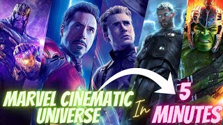 How to watch Marvel movies in Correct Order   MCU  20022023 [upl. by Ellehcir]