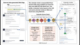 Sending Millions of Calendar Invites on AWS NFL Demo NFL OCT 27 RavensBrowns [upl. by Addie]