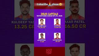 Delhi Capital Retained players ipl dc indiancricketer msdhoni cskrcb cricketteam babarazam [upl. by Winser]