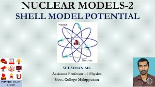 Nuclear Shell Model Potential [upl. by Livingstone]