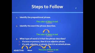 Adjective and Adverb Prepositional Phrases [upl. by Lavery]