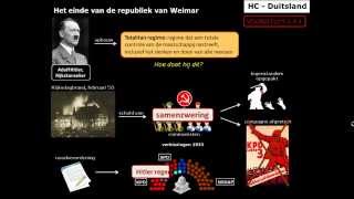 Historische Context Duitsland  deel 4 [upl. by Juanne]