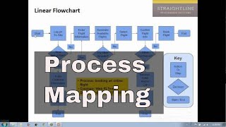 Process Mapping Tutorial [upl. by Adnorehs]