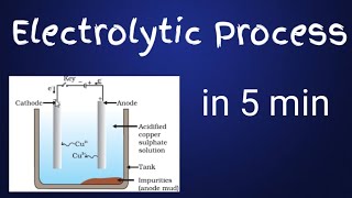 Electrolytic Refining of copper  by ishan parashar [upl. by Capp]