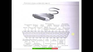 05 NOV 2020 DTE DCE EIA 232 DB 25 amp DB 9 IMPLEMENTATIONS [upl. by Nosredna537]