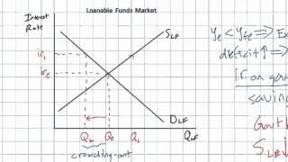 Evaluating Fiscal Policy  the Crowdingout Effect part 2 [upl. by Abbi988]