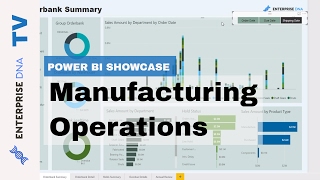 Manufacturing Operations  Power BI Showcase [upl. by Davey]