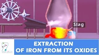 Extraction Of Iron From Its Oxides [upl. by Sabas]