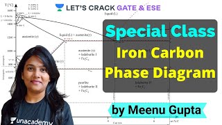 Iron Carbon Phase Diagram  Fe Carbon Phase Diagram  Special Class  Meenu Gupta [upl. by Haziza]