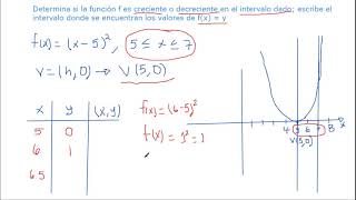 Monotonía de una Función Cuadrática creciente y decreciente [upl. by Hampton]