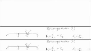 Statik Kraftgrößenverfahren Dreifeldträger Einzellasten 2fach statisch unbestimmt [upl. by Spitzer138]