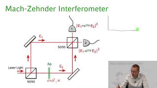 Quantum Optics  04 Lecture 13 Mach Zehnder Interferometer [upl. by Vito366]