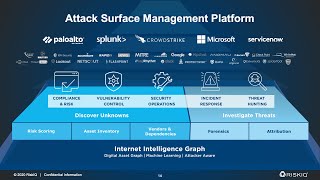 RiskIQ Blackhat 2020 Splunk Demo [upl. by Meras]