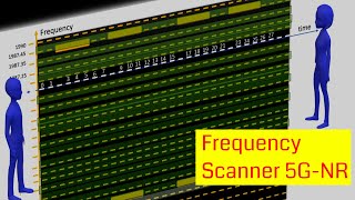 Part4 5G Frequency Scanner 5G NR Cell Search Process in Stand alone mode  SSB GSCN Calculator [upl. by Adnolohs]