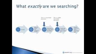 Using Google image search and USPTOs 7 Step Search Strategy [upl. by Moia]