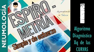 ESPIROMETRIA INTERPRETACIÓN SIMPLE Y FORZADA Algoritmo diagnóstico  FISIOLOGÍA RespiratoriaP1 [upl. by Luane]