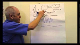 ECG Electrocardiogram EKG Lesson [upl. by Lizbeth]