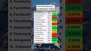 Beliebtesten Ausbildungen 2023 deutschland finanzen ausbildung [upl. by Nunnery]